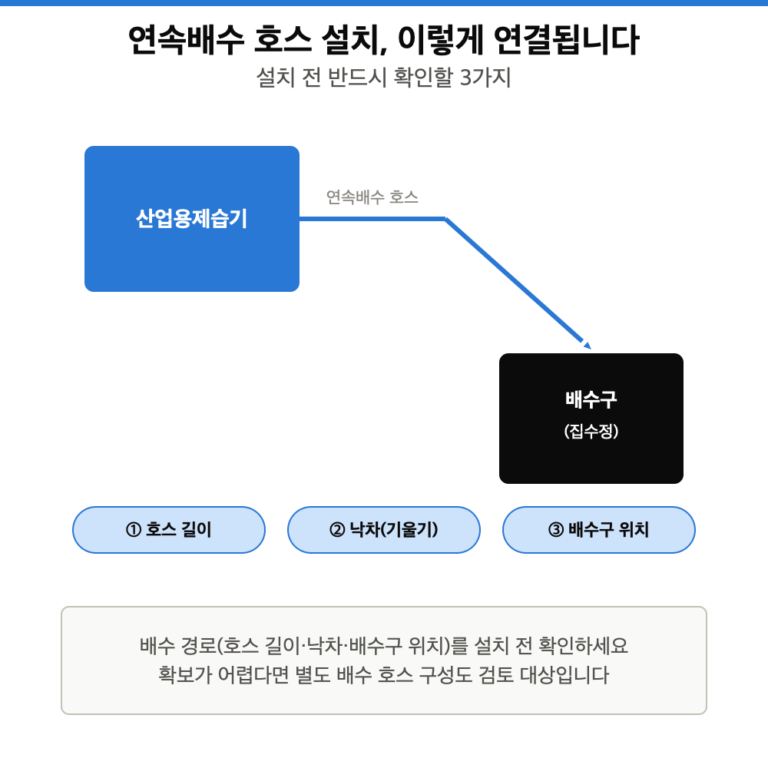 연속배수 호스를 배수구에 연결한 설치 구조 도해